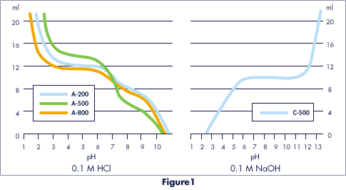 Figure1