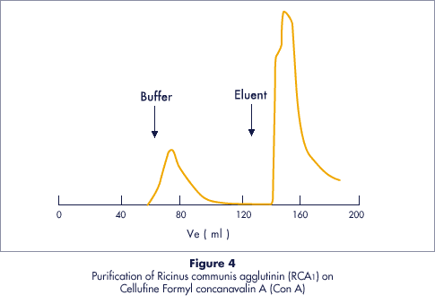 Figure4